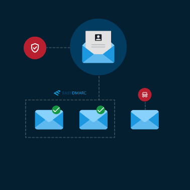 what is dmarc dkim bimi spf