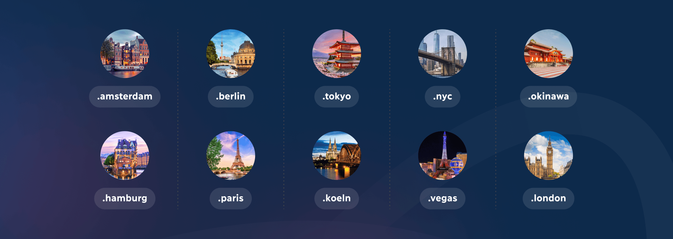 top 10 most popular citytlds