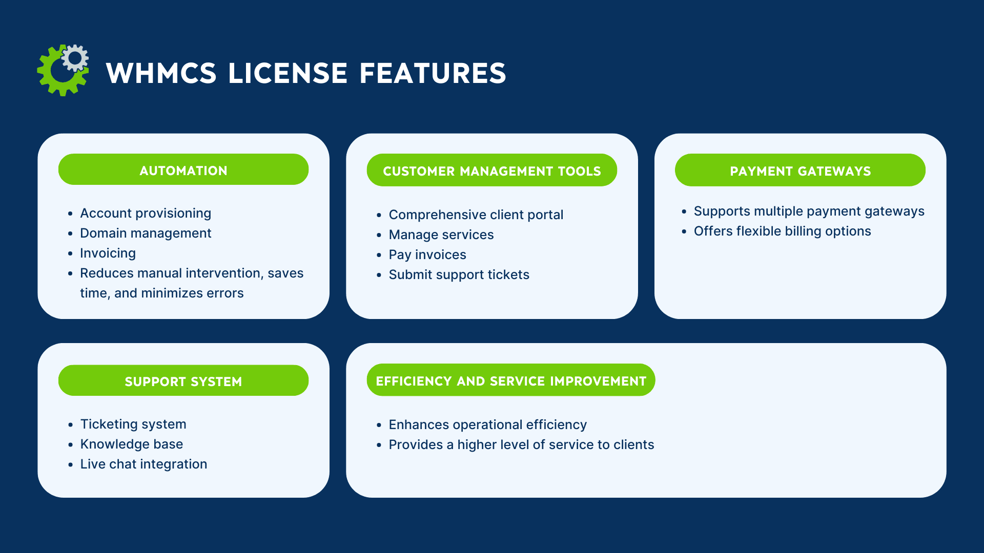 WHMCS license resellers - Openprovider