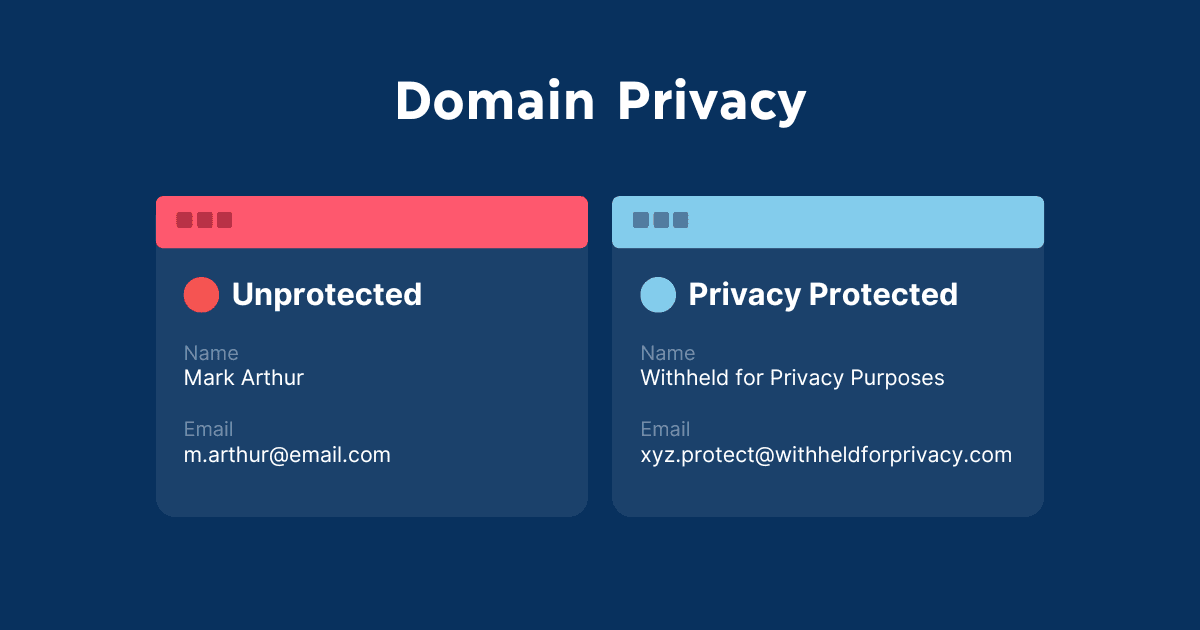 Private Domain Registration: Secure Your Online Identity