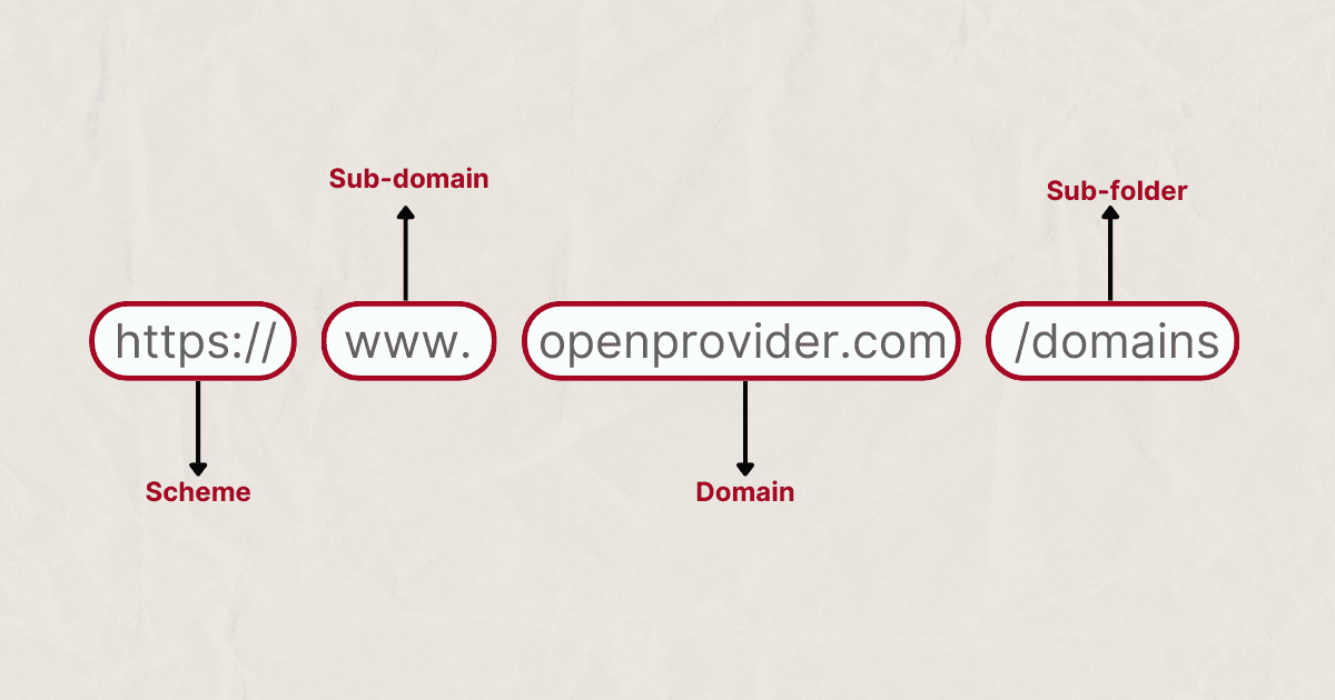 What is a Top-Level Domain (TLD): A Comprehensive Guide
